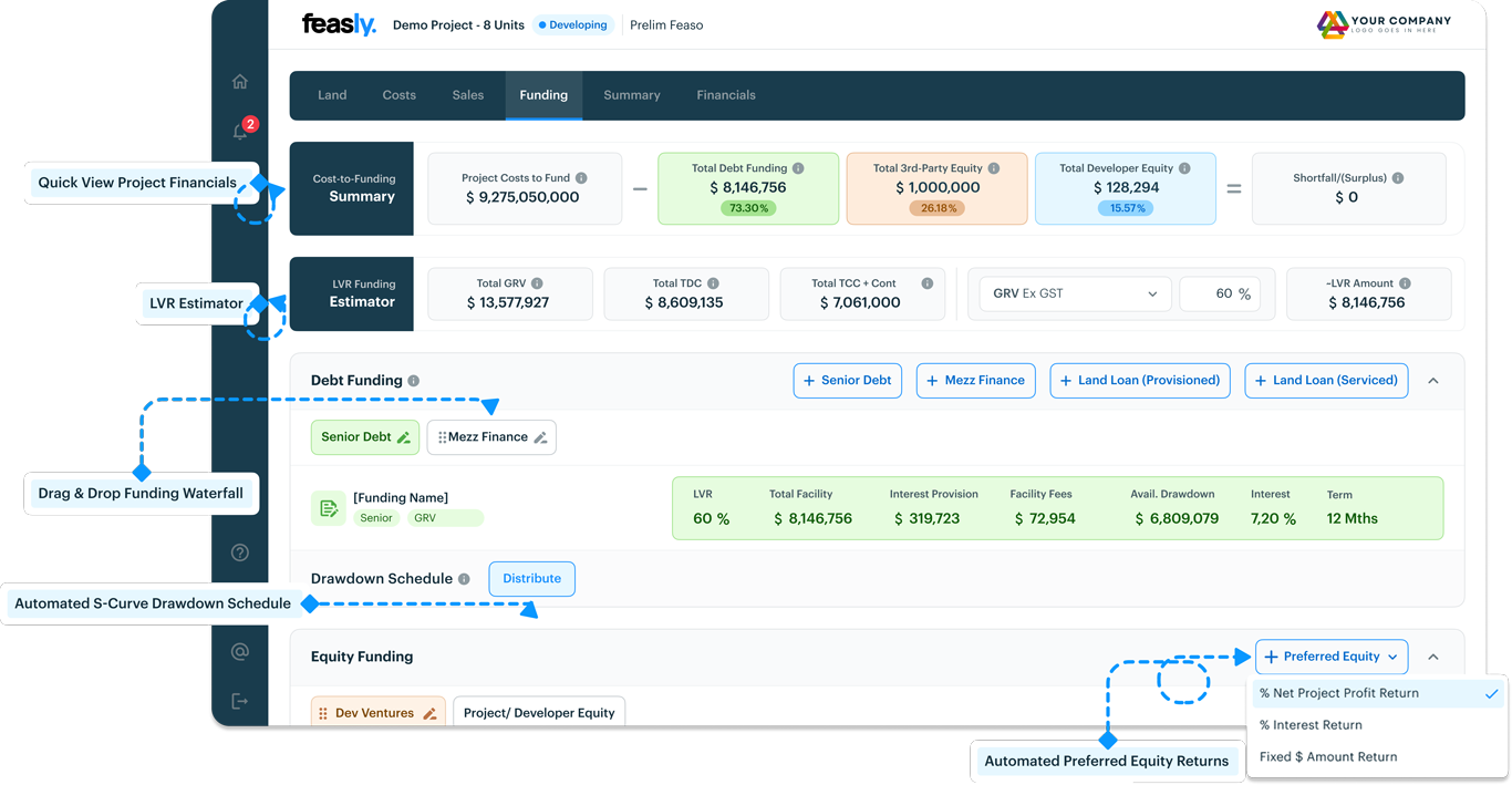 Feasly property development software showing funding stack management and automated waterfalls for complex financing structures
